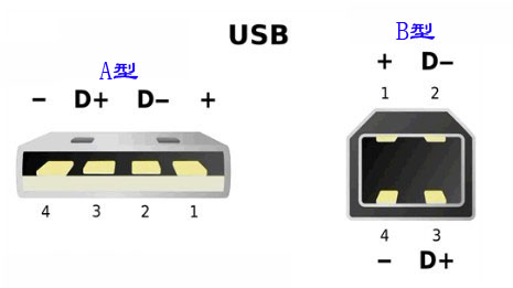 TSC400電話TSC 641打印機(jī)所用的USB接頭數(shù)據(jù)線是什么型號(hào)的？