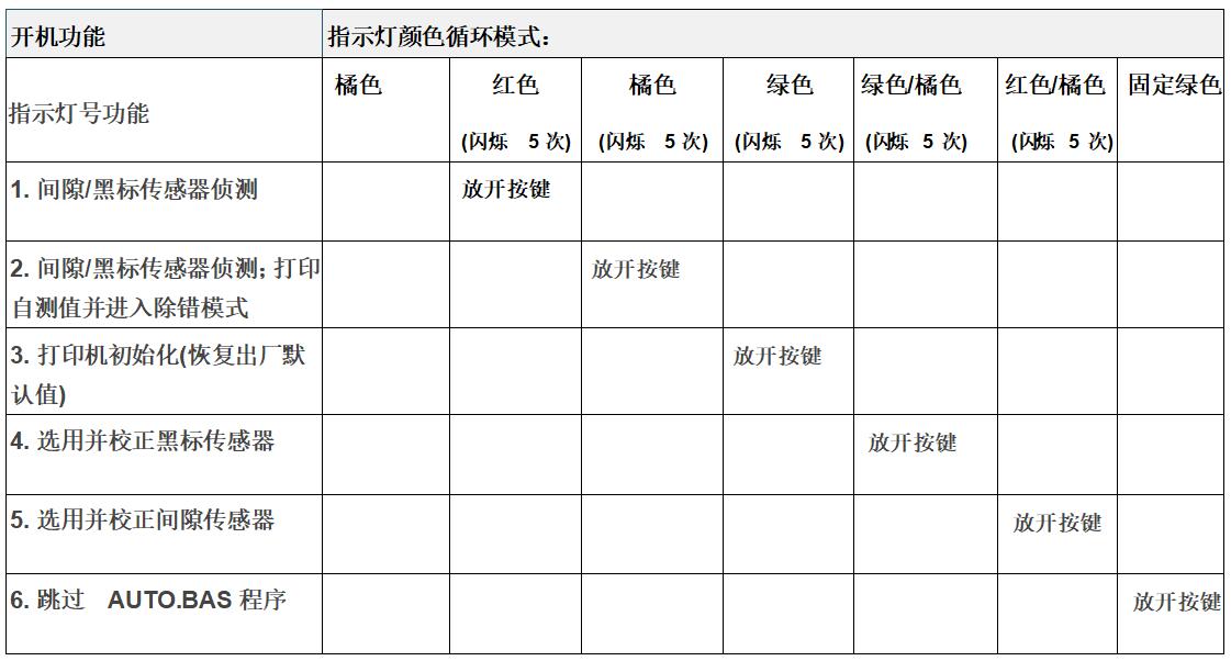 塘廈鎮(zhèn)TSC先擘4T200/4T300開機功能